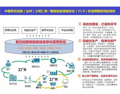 工业互联网标识解析体系 驱动产业变革的“数字身份证”与“服务中枢”