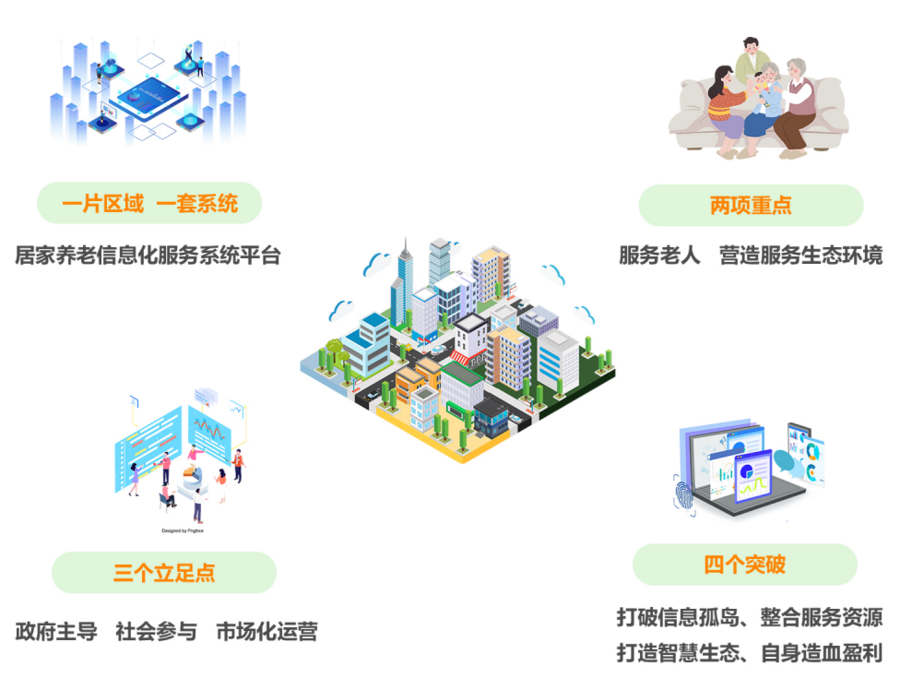 互联网+社区居家智慧养老服务解决方案 爱普雷德引领老龄化新时代