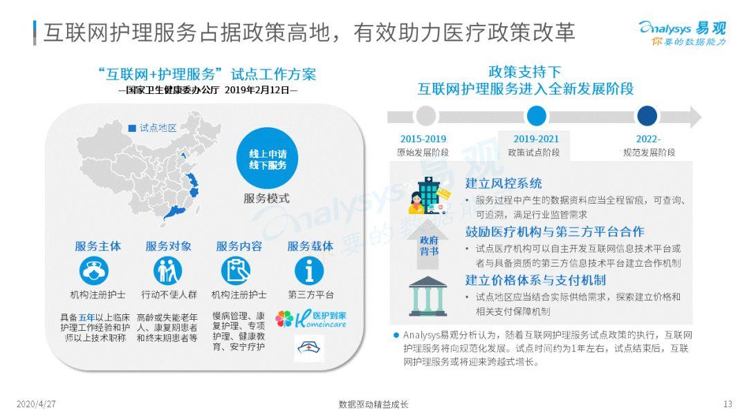 解读新时代护理市场新风向 2020中国互联网护理市场专题分析