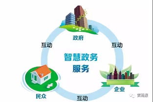 指尖上的政务 互联网如何让群众办事更便捷